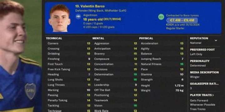 Valentín Barco Stats, Goals, Records, Assists, Cups and more
