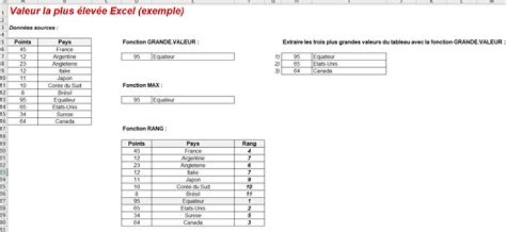 Valeur la plus élevée Excel : l’astuce pour la trouver