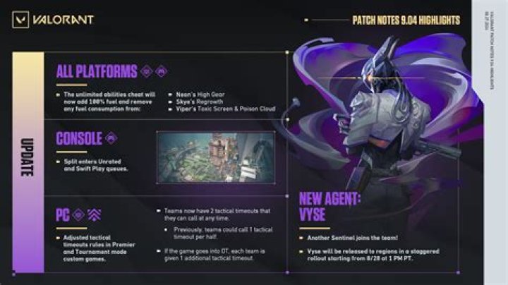 Valorant Patch 3.07 Patch Notes