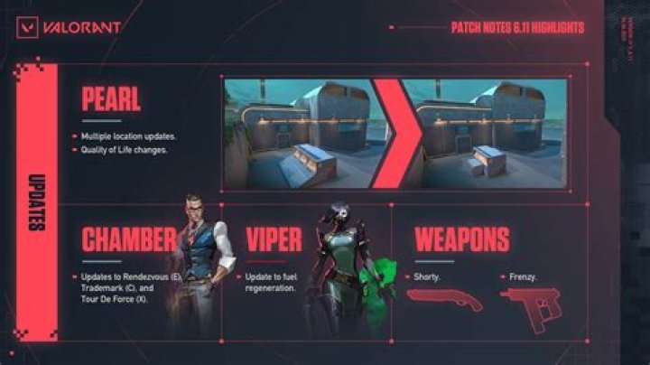 Valorant Update 3.02 Patch Notes