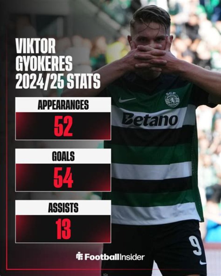 Viktor Đukanović Stats, Goals, Records, Assists, Cups and more