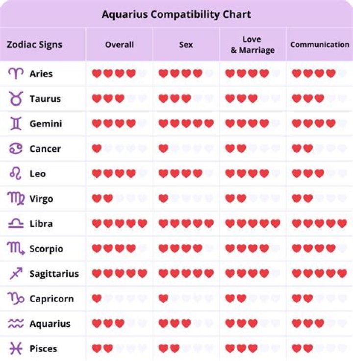 Virgo Man Aquarius Woman Zodiac Love Compatibility