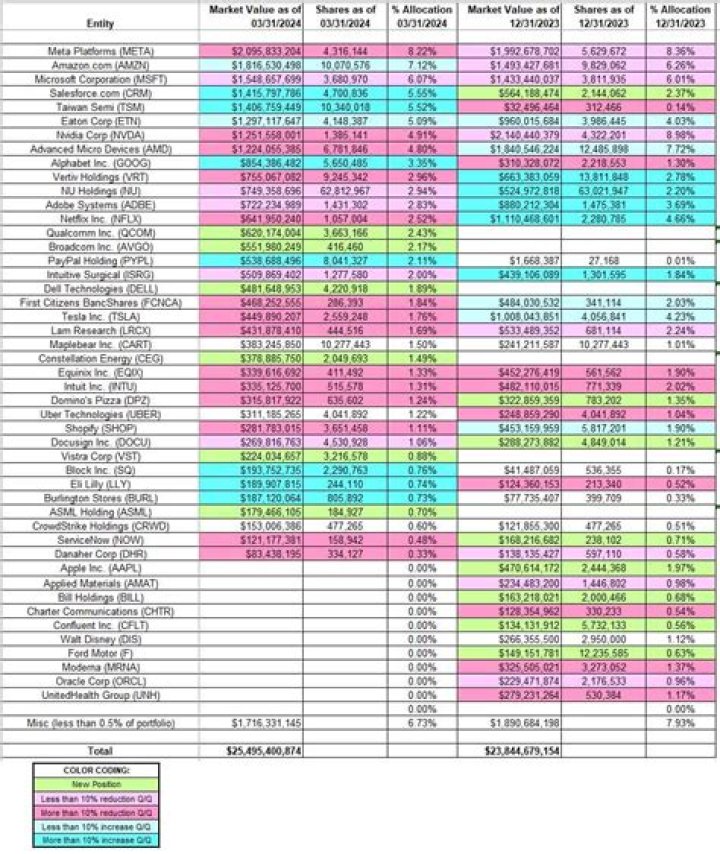 
Vista Investment Management 13F annual report
