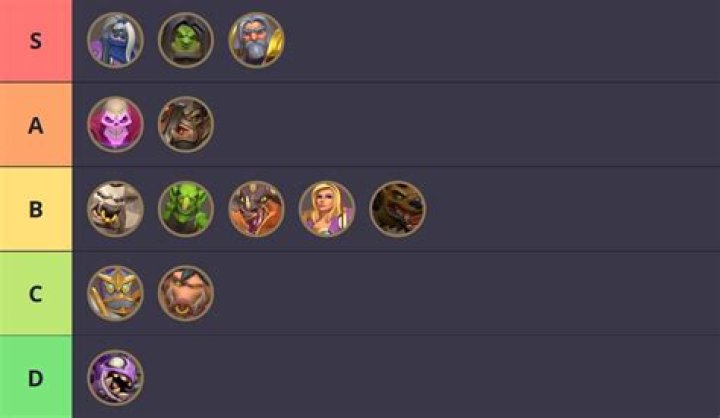 Warcraft Rumble: Unit Tier List (Best Units)