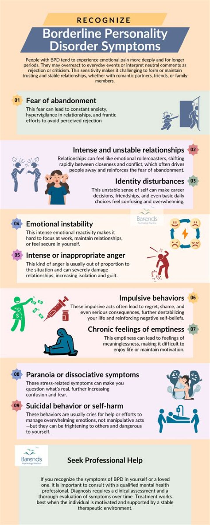 Wernickes encephalopathy, karsocoff syndrome, borderline personality disorder