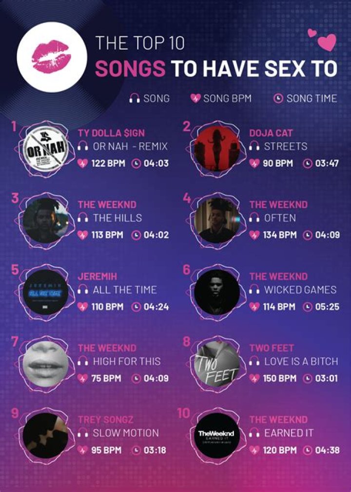 What's the Best Music to Have Sex To? I Experimented with Everything from Jazz to EDM