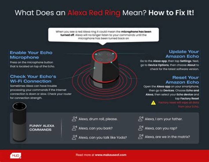 What an Alexa red ring means and how to fix it