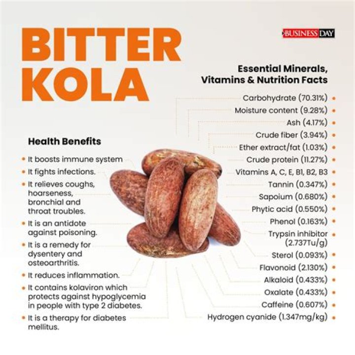What Are The Benefits Of Bitter Cola?