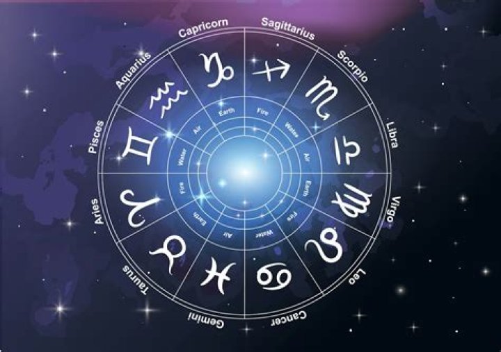 What Are The Dualities In Astrology? Active & Receptive Zodiac Signs, Explained