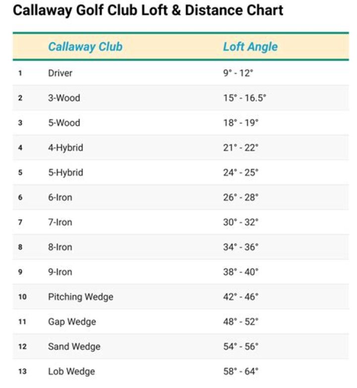 What degree is the callaway a wedge