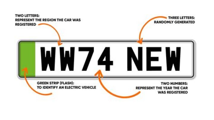 What do the characters on a number plate mean? – The Sun