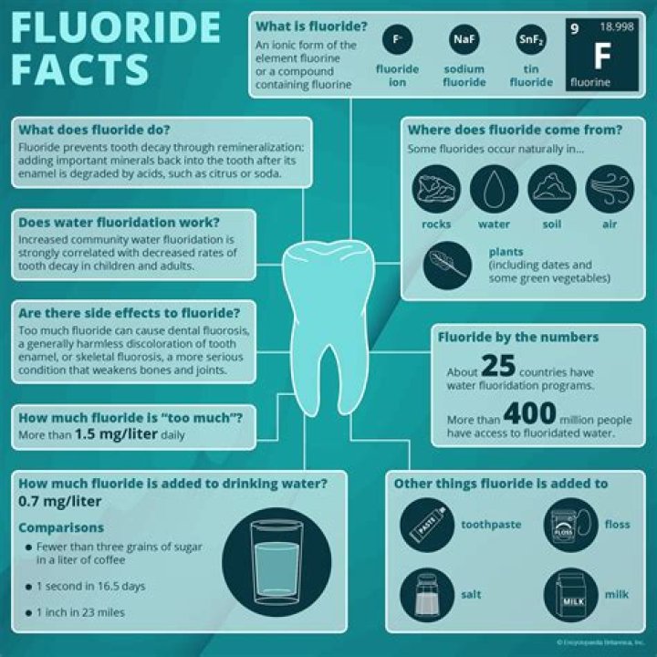 What does fluoride in drinking water do to your body?