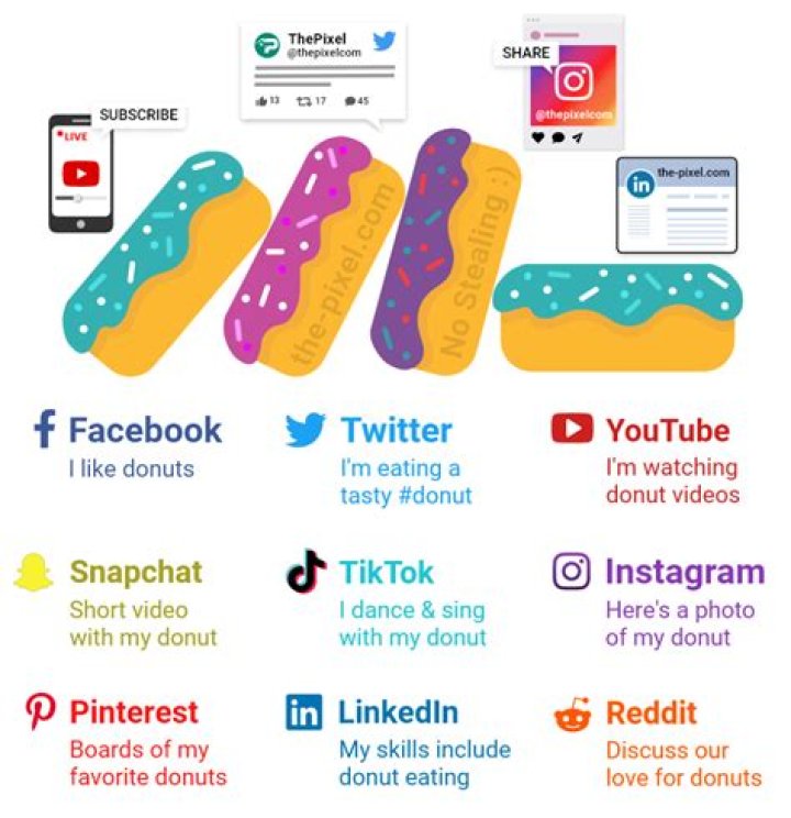 What Does IH Mean On Tiktok? The Trending Slang On Social Media Explained