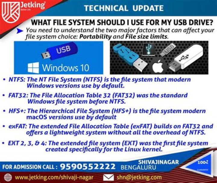 What File System Should I Use for My USB Drive?