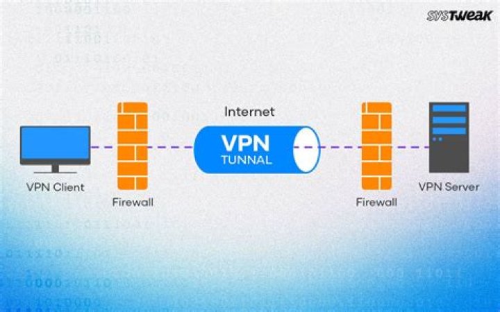 What Is a VPN Tunnel, and How Does It Work?