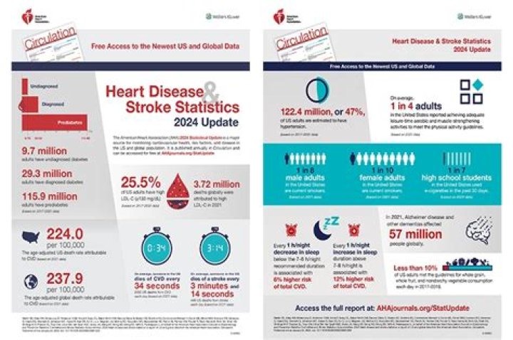 What is Atherosclerotic Cardiovascular Disease? Know About Health Condition That Caused Carl Weathers' Death