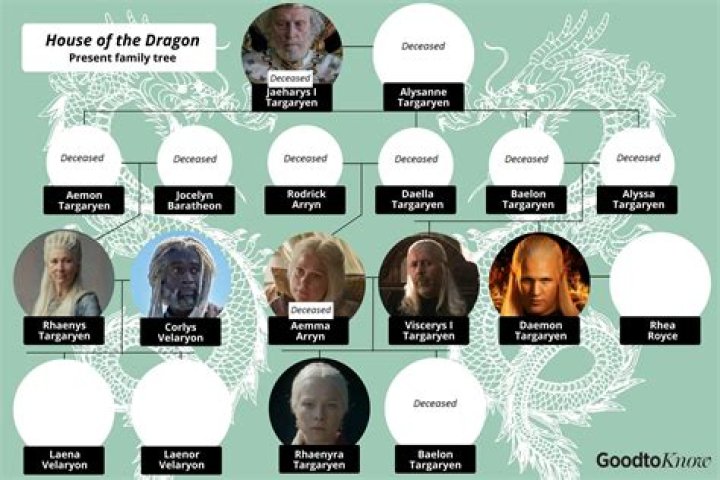 What Is Daemon Targaryen Relation To Daenerys? Hidden Facts On The Targaryen Family Tree