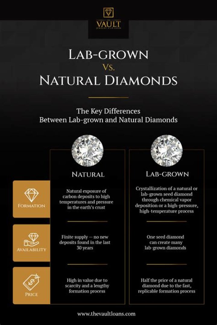 What is lab grown diamond? Know its price
