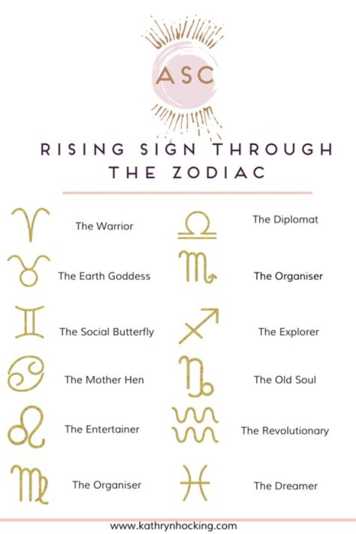 What Is My Rising Sign? Unraveling Your Intriguing Ascendant
