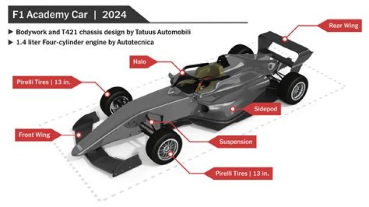 What Is The Cost Of F1 Cars?