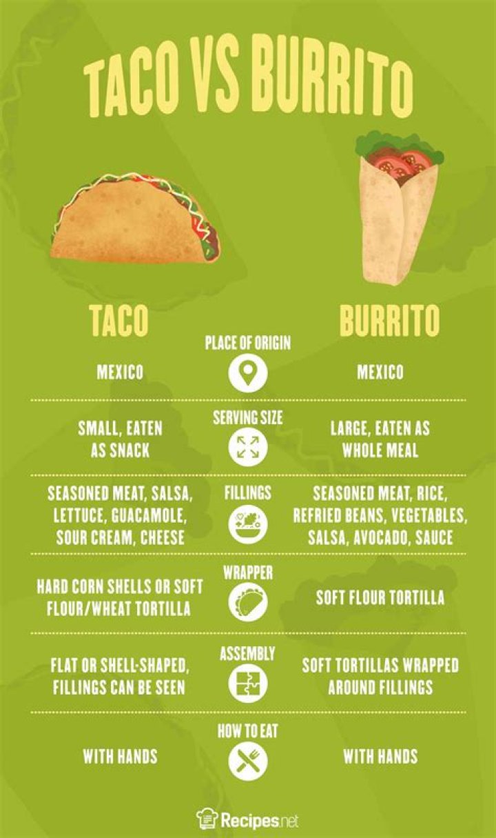 What is the difference between tamale and burrito?