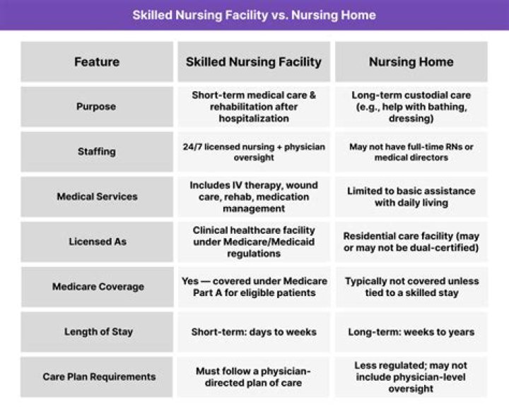 What qualifies someone for funded 1-1 care in a care home?