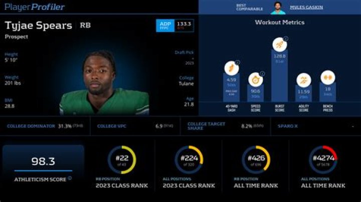 What Religion Does Ameer Abdullah Follows? NFL Player Parents And Ethnic Background Discussed