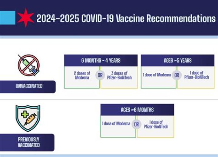 What you need to know about new COVID vaccines