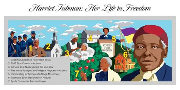 Where is Harriet Tubman’s Family Today?