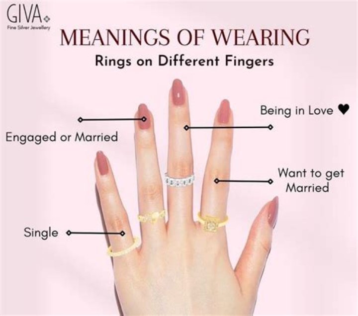 Which high street shops' rings turn your fingers GREEN? We test eight of Britain’s top stores to see if Topshop, Claire's or New Look fail the jewellery challenge