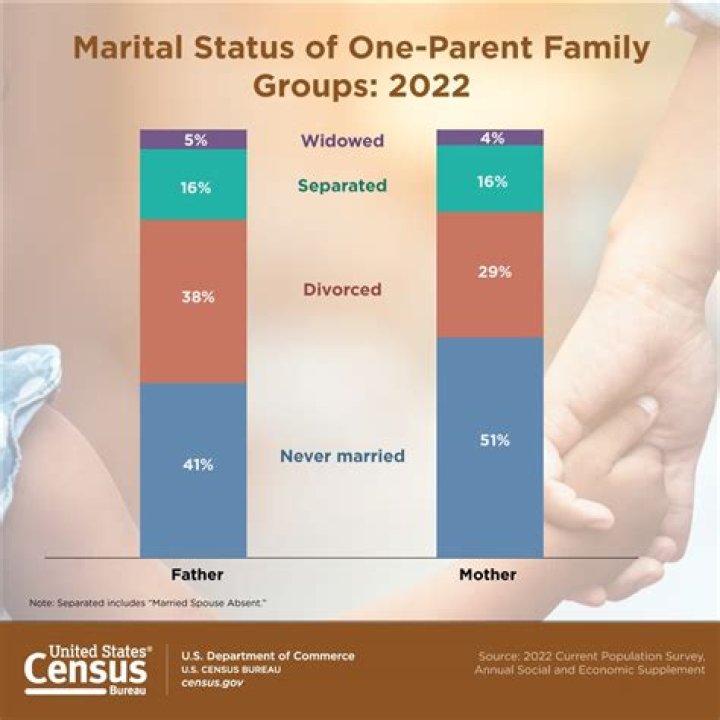 Who Is H.E.R. Husband? Marital Status, Family, Ethnicity Explored