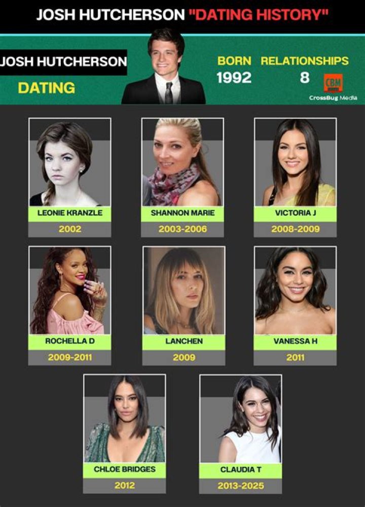 Who is Josh Hutcherson Dating? | Relationships Girlfriend Wife