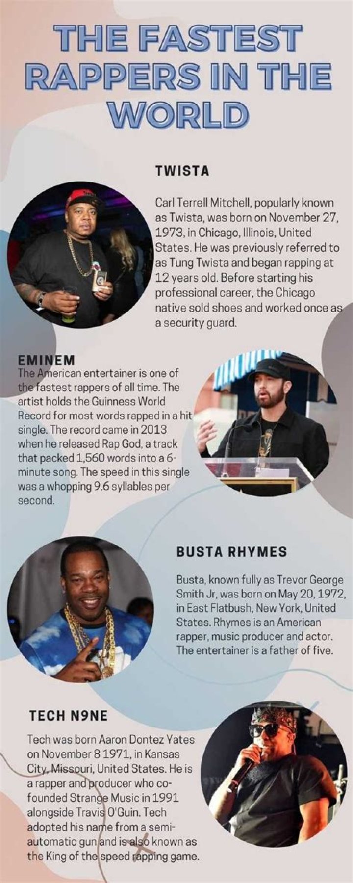 Who is the Fastest Rapper in the World in 2022? Top 10 Stats