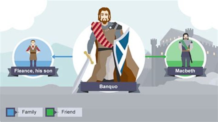 Why Did Macbeth Kill Banquo? Unraveling the Tragic Motives