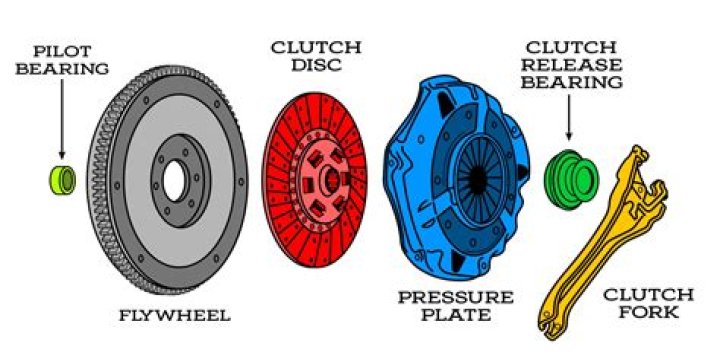 Why is clutch adjustment important