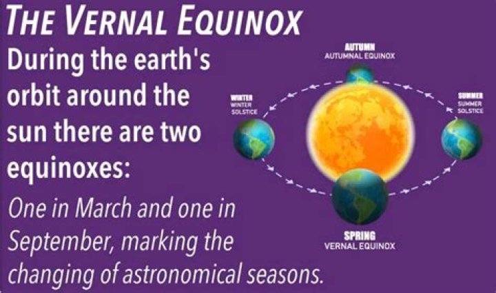 Why Is The Spring Equinox Called The Vernal Equinox? It Goes Back To The 16th Century