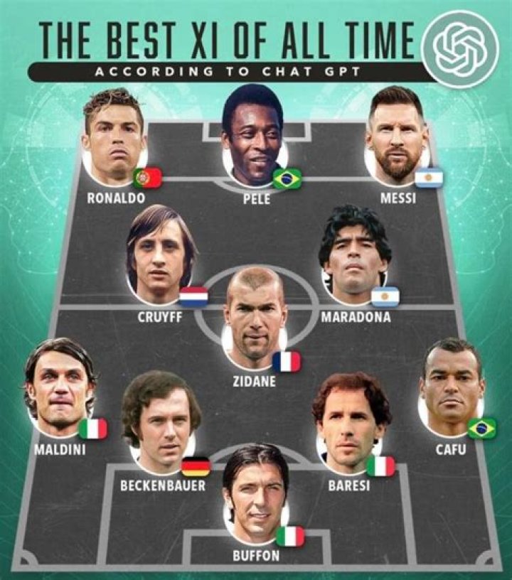 World Best Playing XI of all time