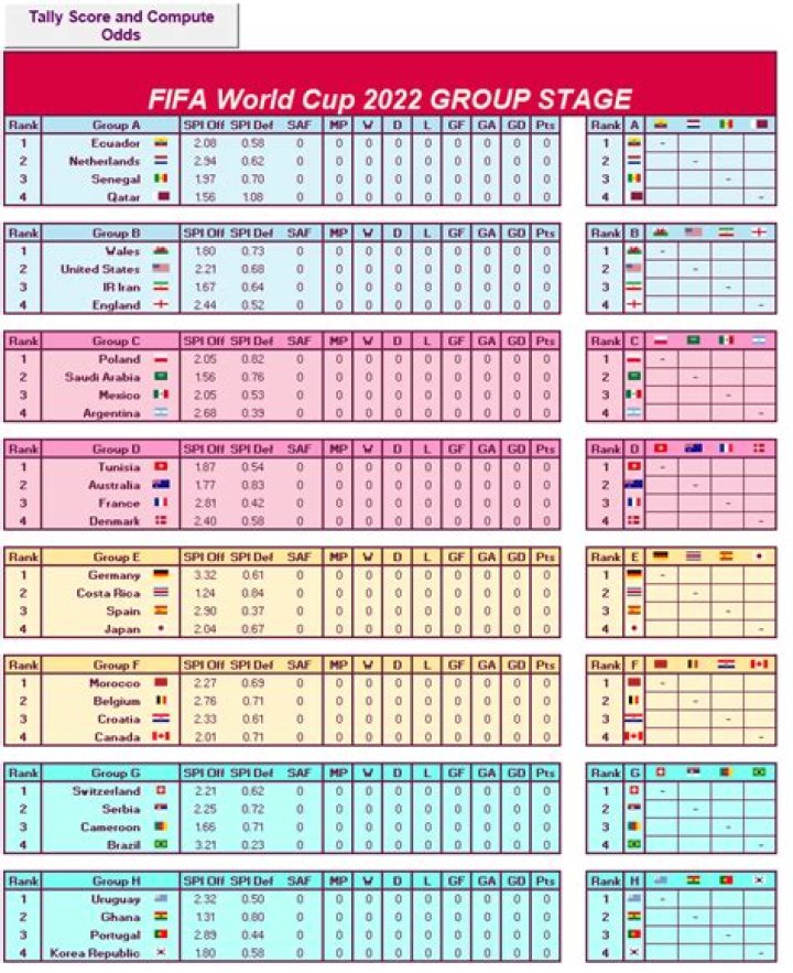 World Cup Stats | FBref.com
