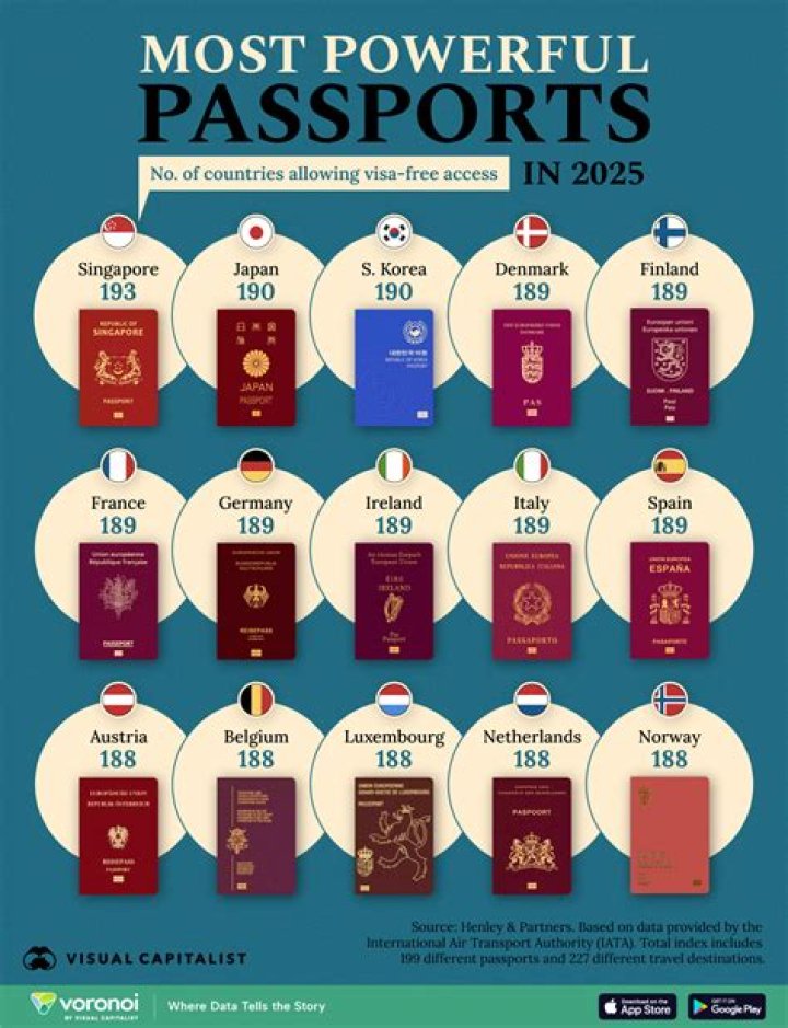 World’s most powerful passports ranking shows Ghana Passport Weakness March 2024