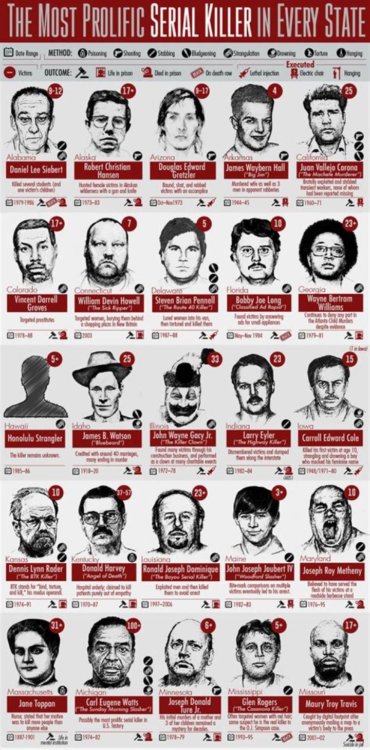 World’s worst cannibal serial killer 'The Red Ripper' who murdered 53 victims, ate their flesh, & had sex with corpses