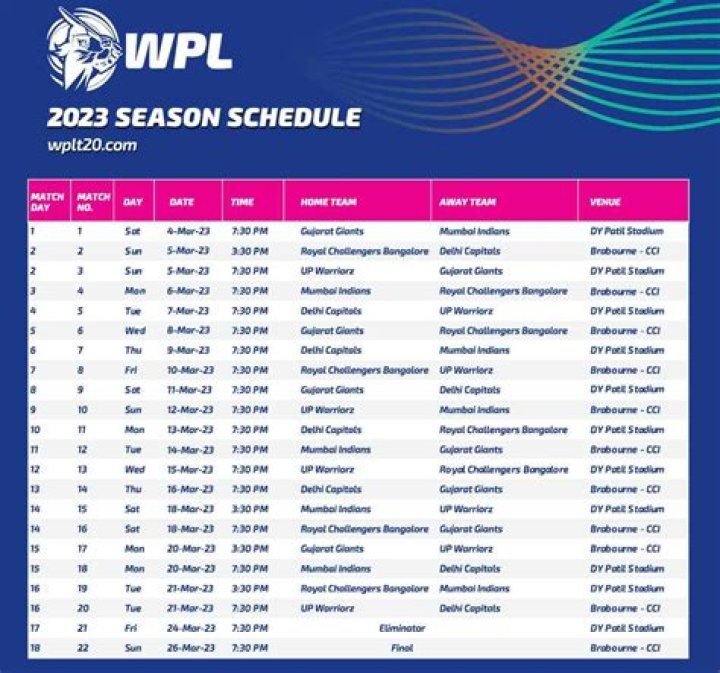 WPL 2023 schedule: Full fixtures list & match timings