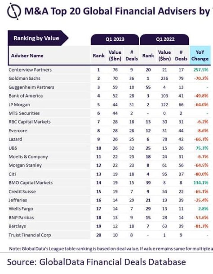 Wrapmanager Inc (Mill Valley) | Adviser Rankings