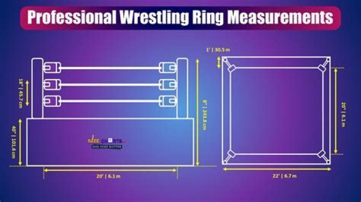 Wrestling Ring Dimensions | WrestleZone Forums