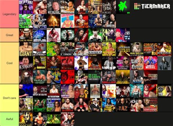 Wrestling Themes you would actually listen to.