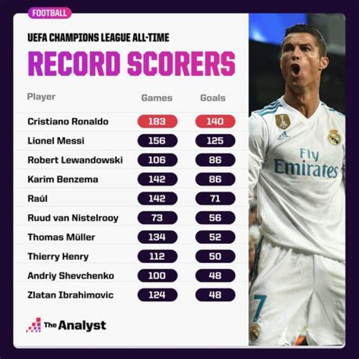 Yordy Reyna Stats, Goals, Records, Assists, Cups and more