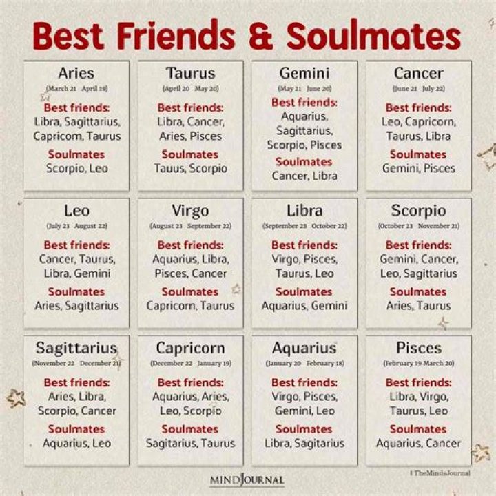 Your Sexual Soulmate, Based On Your Zodiac Sign
