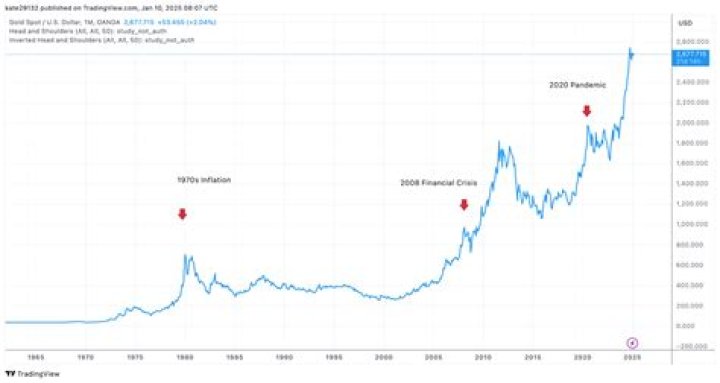 Zakaria Tlati - Market value over time